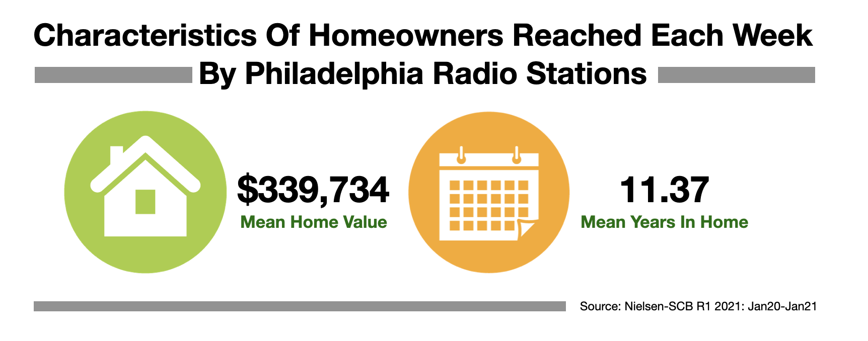 Advertise In Philadelphia Homeowners 2021