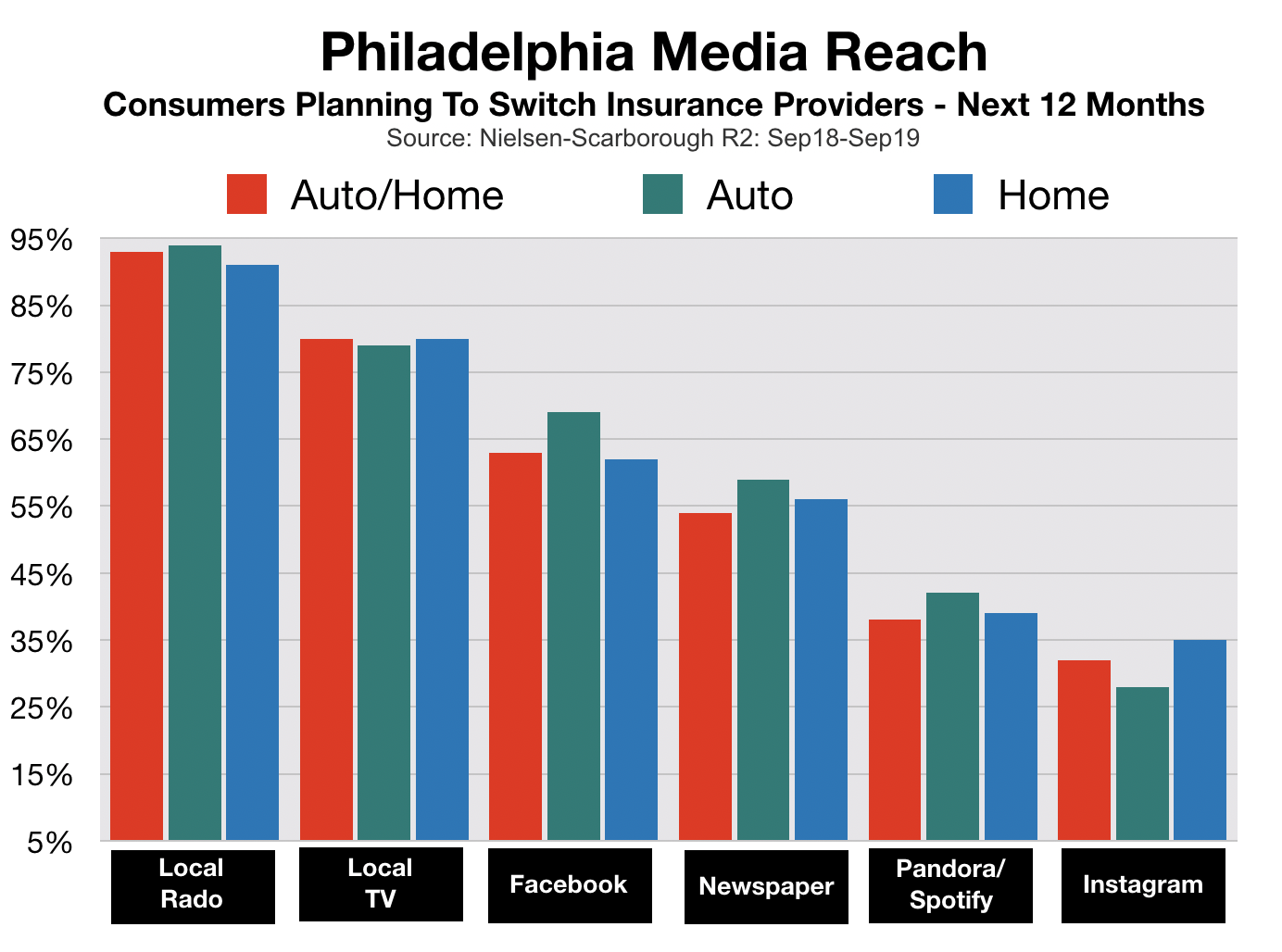 Advertise In Philadelphia Insurance