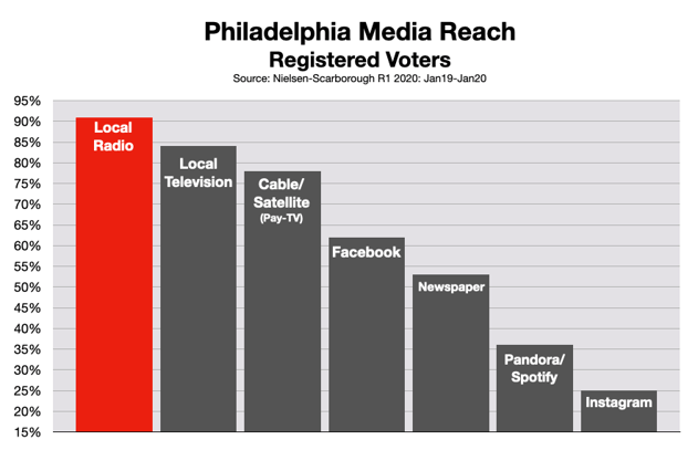 Advertise In Philadelphia Political and Issue