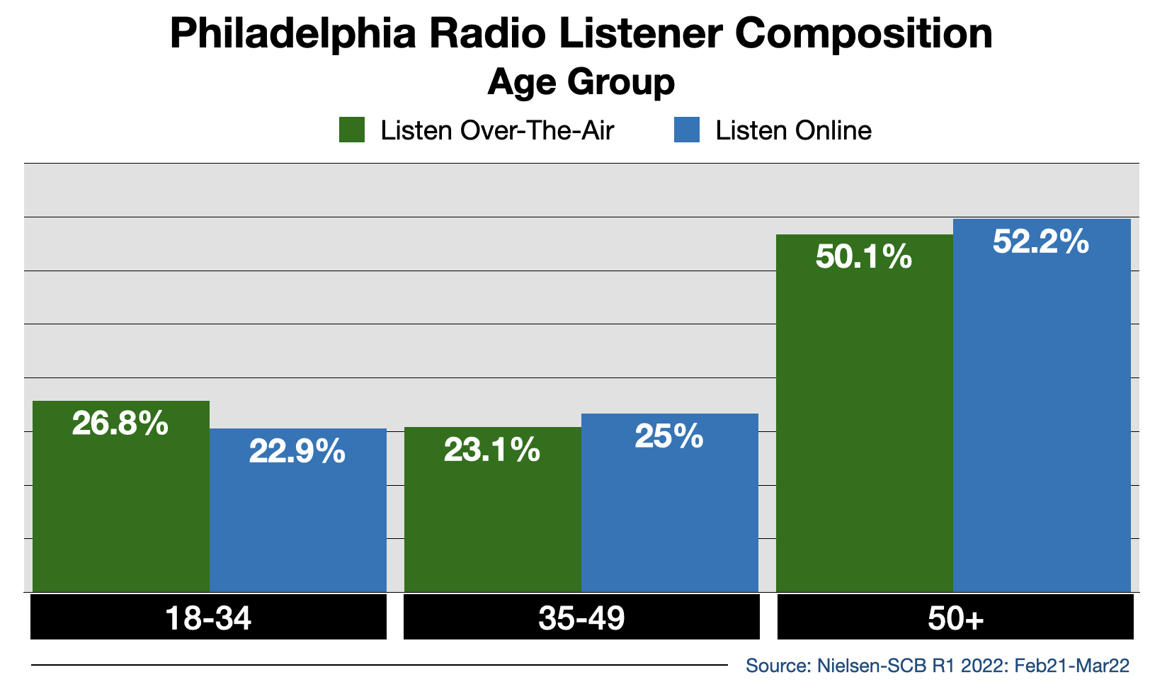 Advertise In Philadelphia Streaming 2022 Age