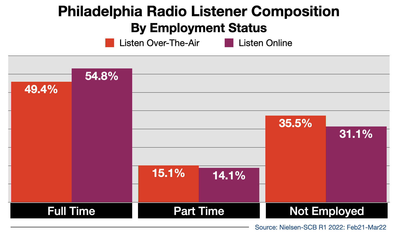 Advertise In Philadelphia Streaming 2022 Employment