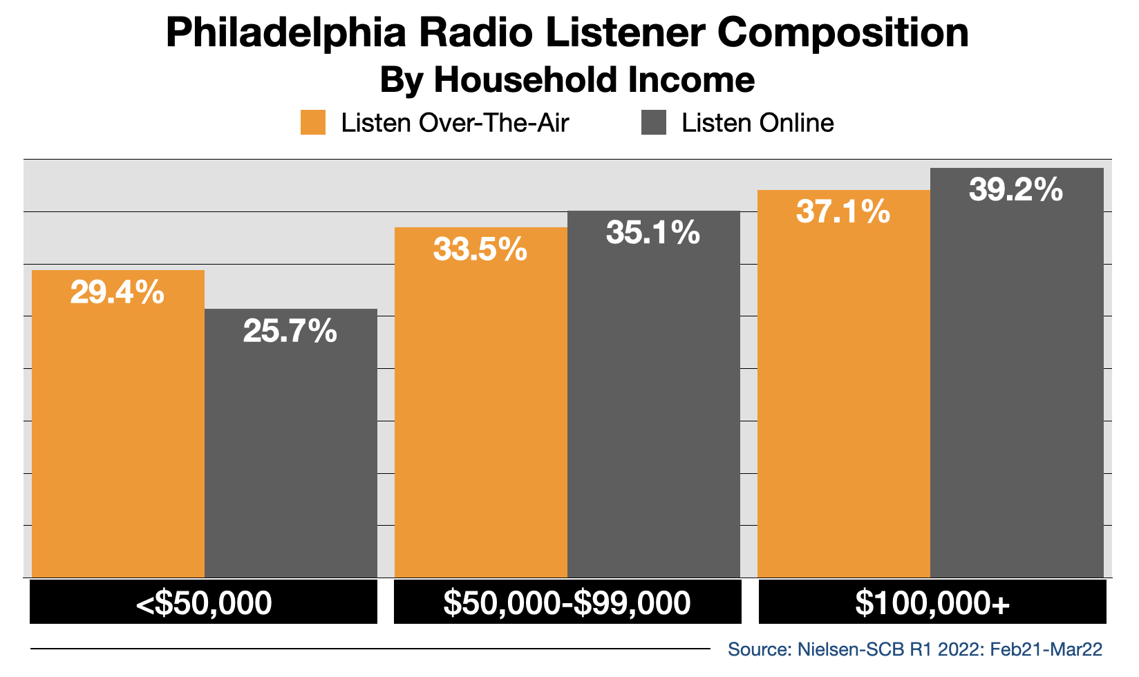 Advertise In Philadelphia Streaming 2022 Income