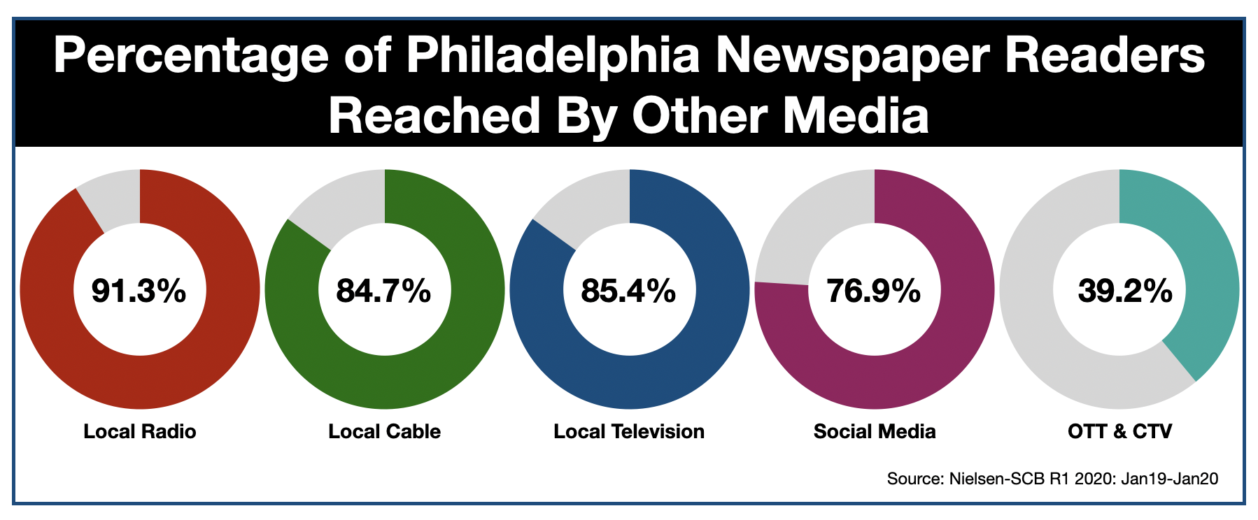 Advertise In The Philadelphia Inquirer Media Reach