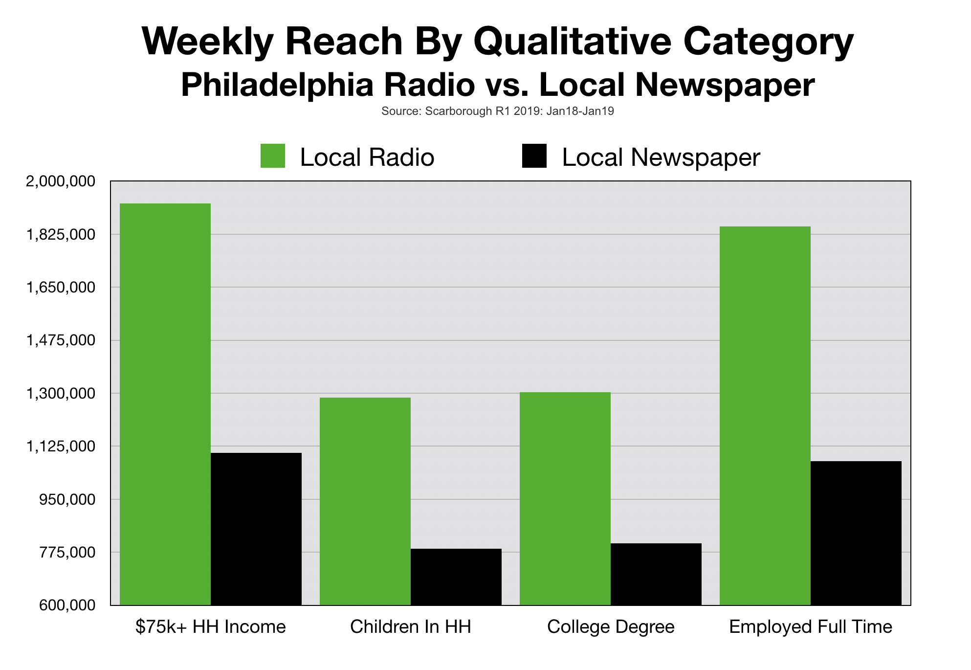 Advertise In The Philadelphia Inquirer Qualitative Profile