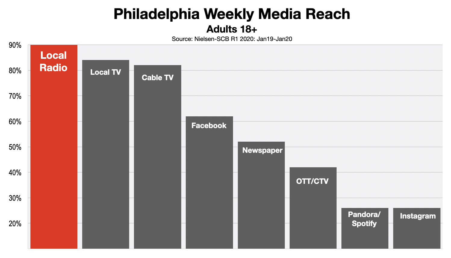 Advertising In Philadelphia Adult Media Reach 2020