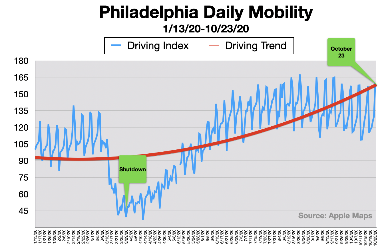 Advertising In Philadelphia Consumers In Cars 2020