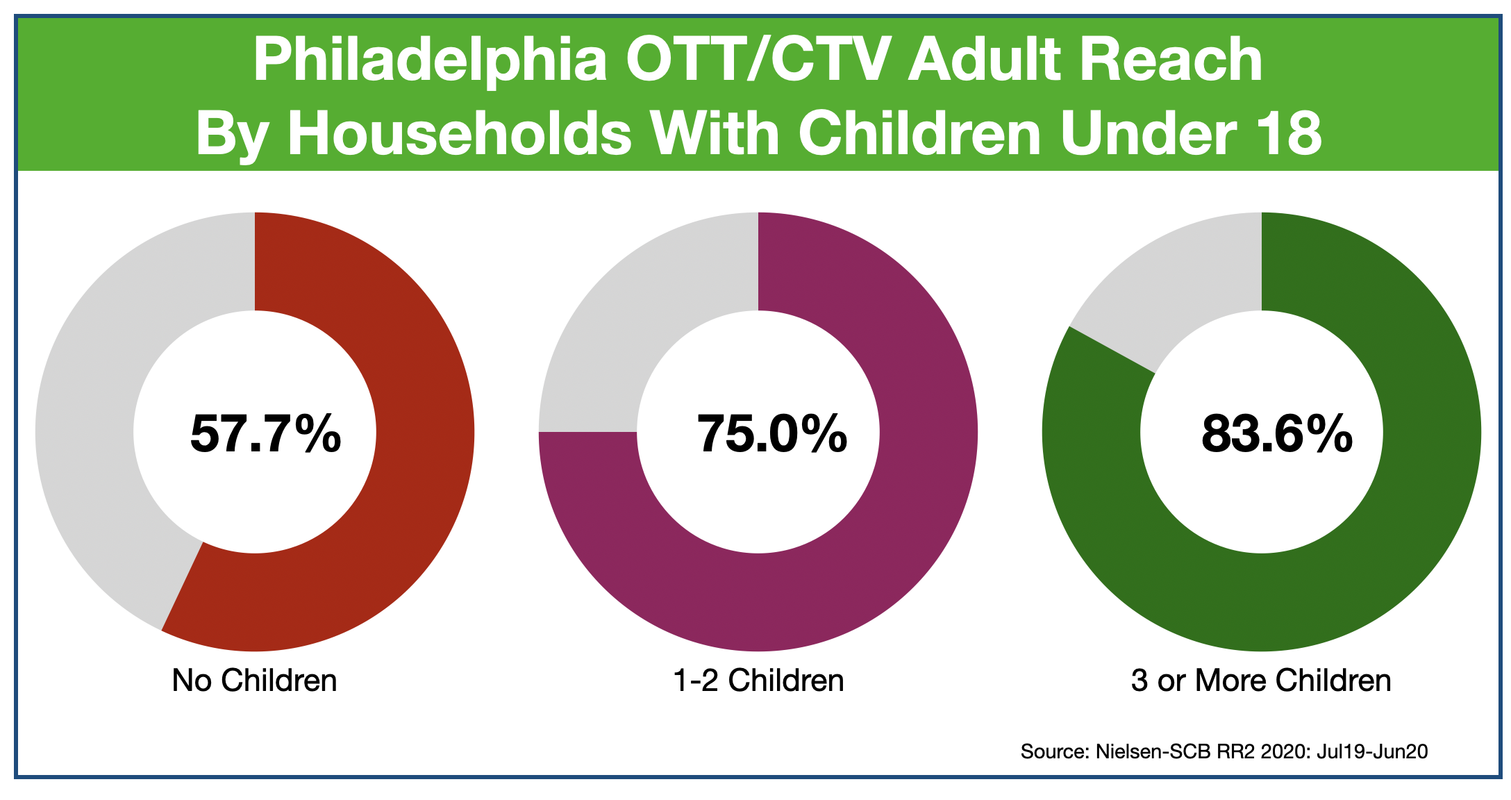 Advertising In Philadelphia OTT & CTV-Children in House