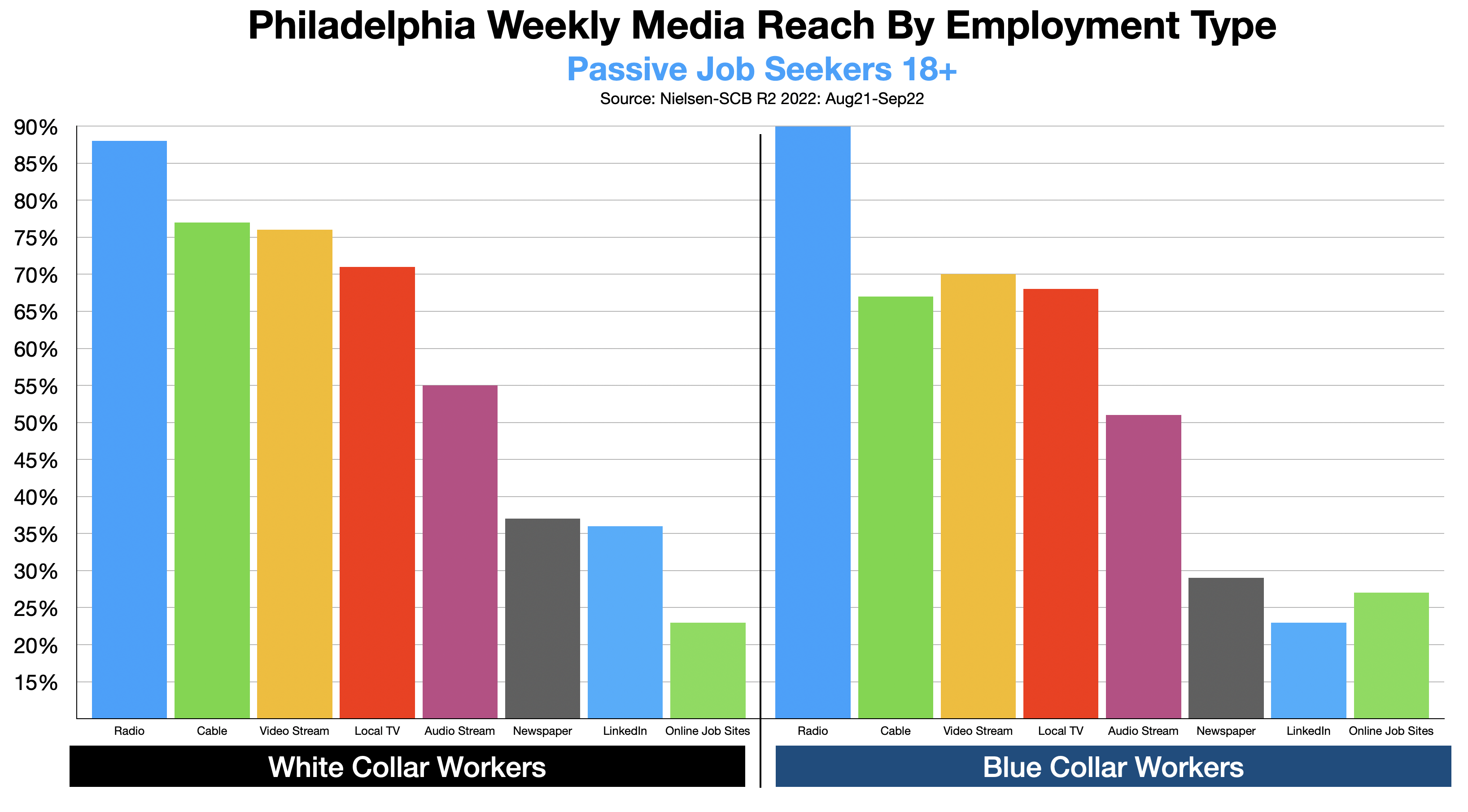 Advertising In Philadelphia Recruitment 2023