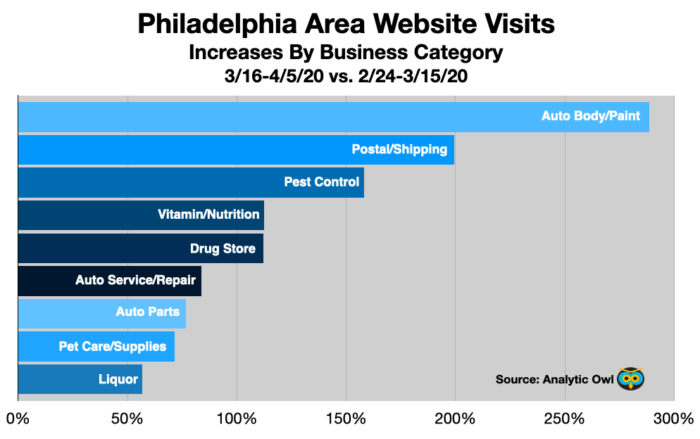Advertising In Philadelphia Website Visits