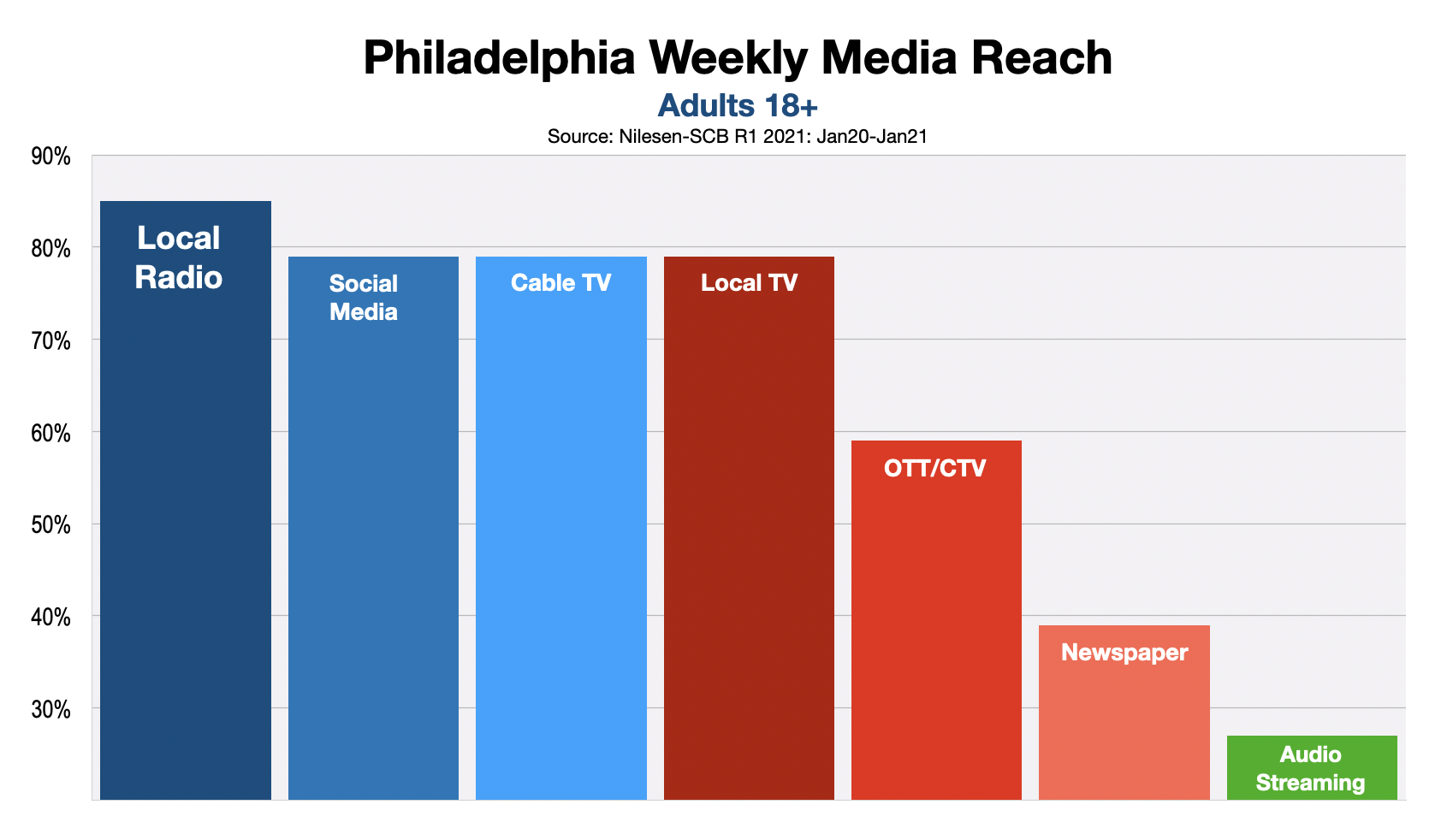 Advertising Options for Philadelphia Small Business Owners