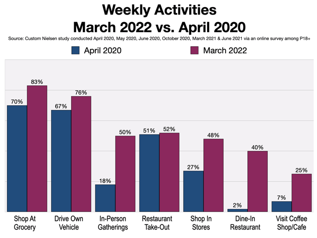 Philadelphia  Radio Listeners Lead The Return To 'Normal'