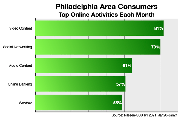 Online Advertising Options for Philadelphia Business Owners