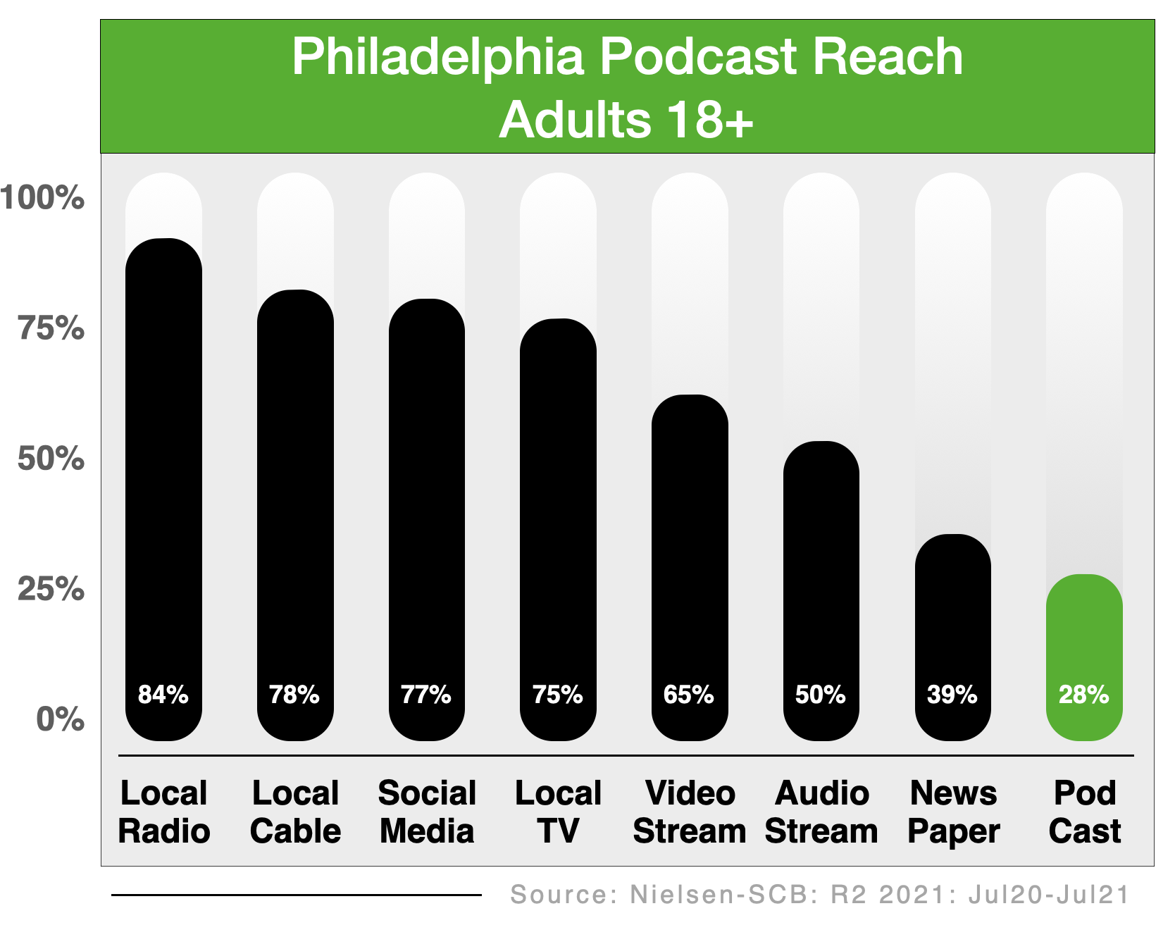 Podcast Advertise in Philadelphia Guests 2022