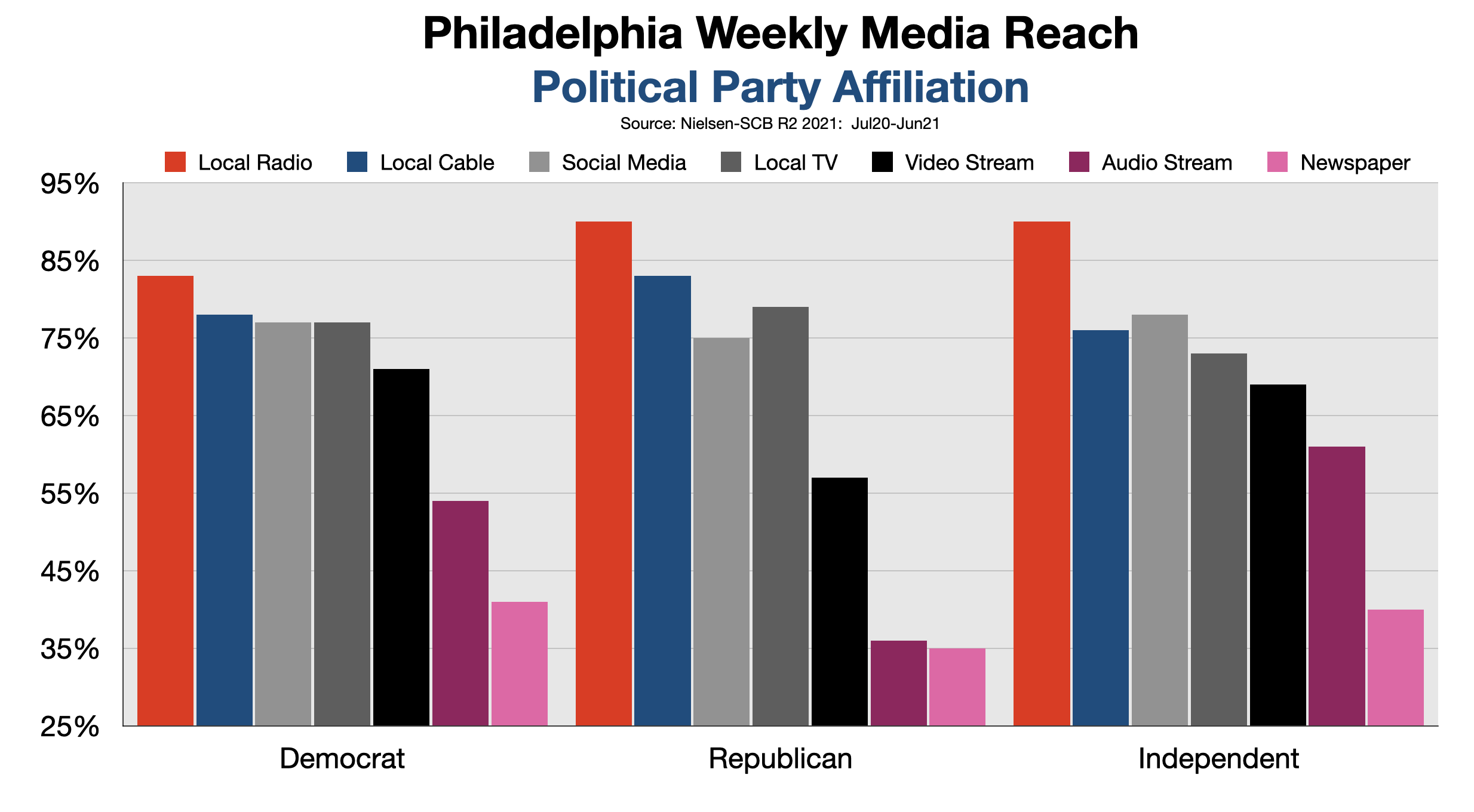 Political Advertising In Philadelphia Political Party 2022