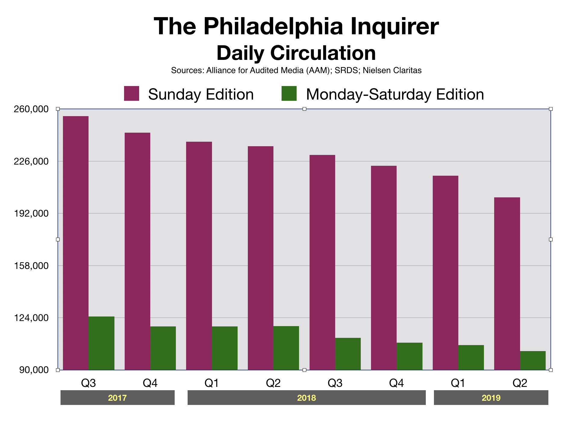 Newspaper Advertising Philadelphia Inquirer Reach