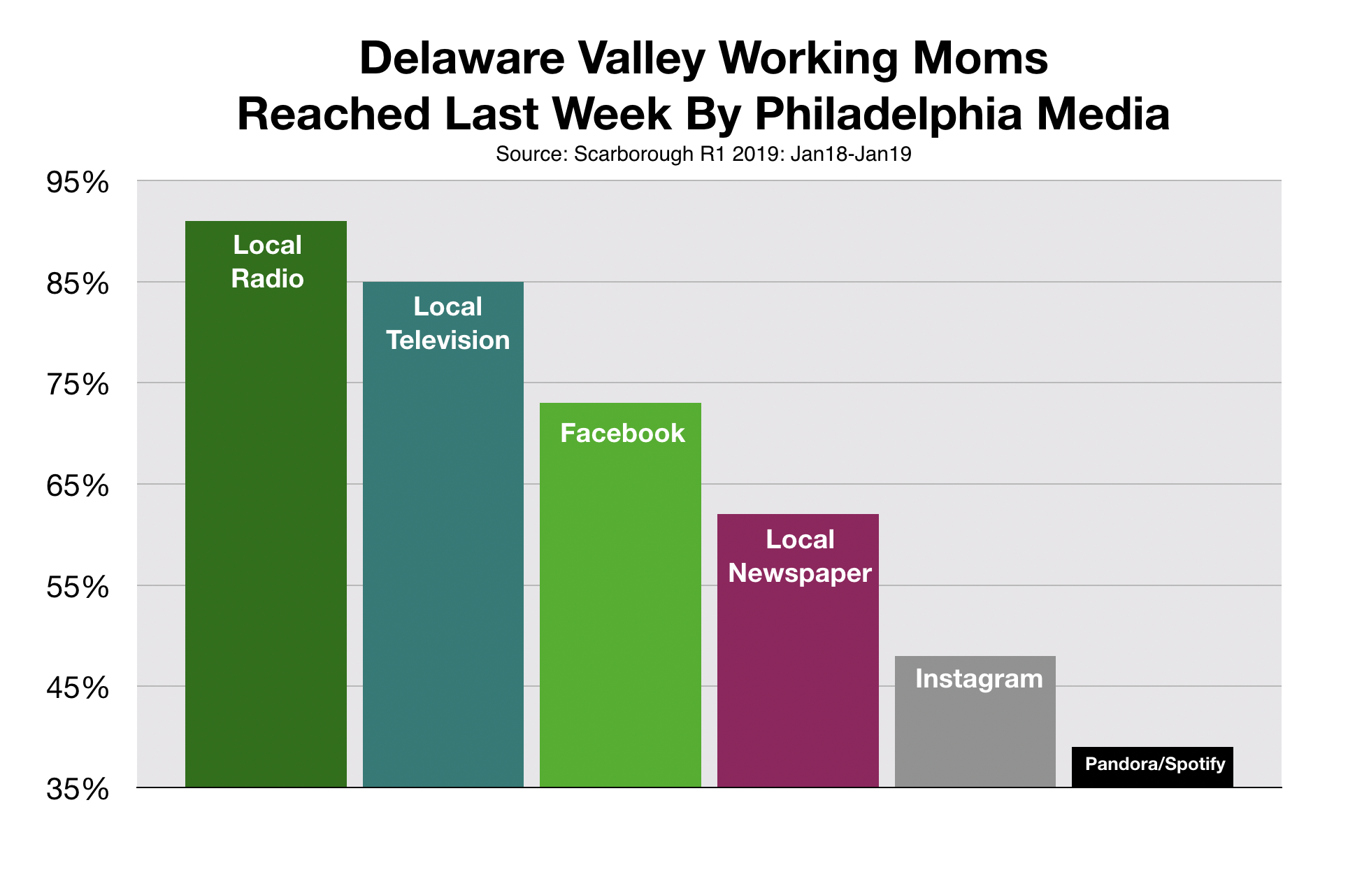 Advertise To Working Mothers In Philadelphia Reach