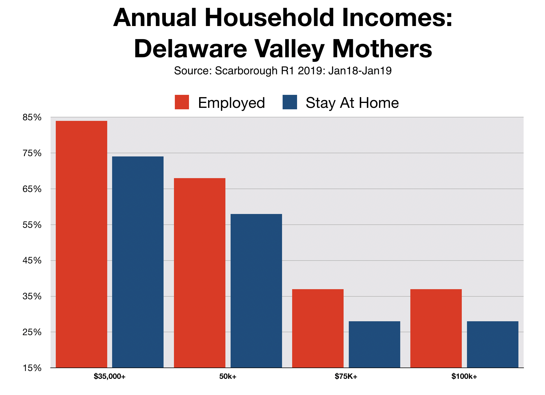 Advertising In Philadelphia Working Mothers vs. Stay At Home